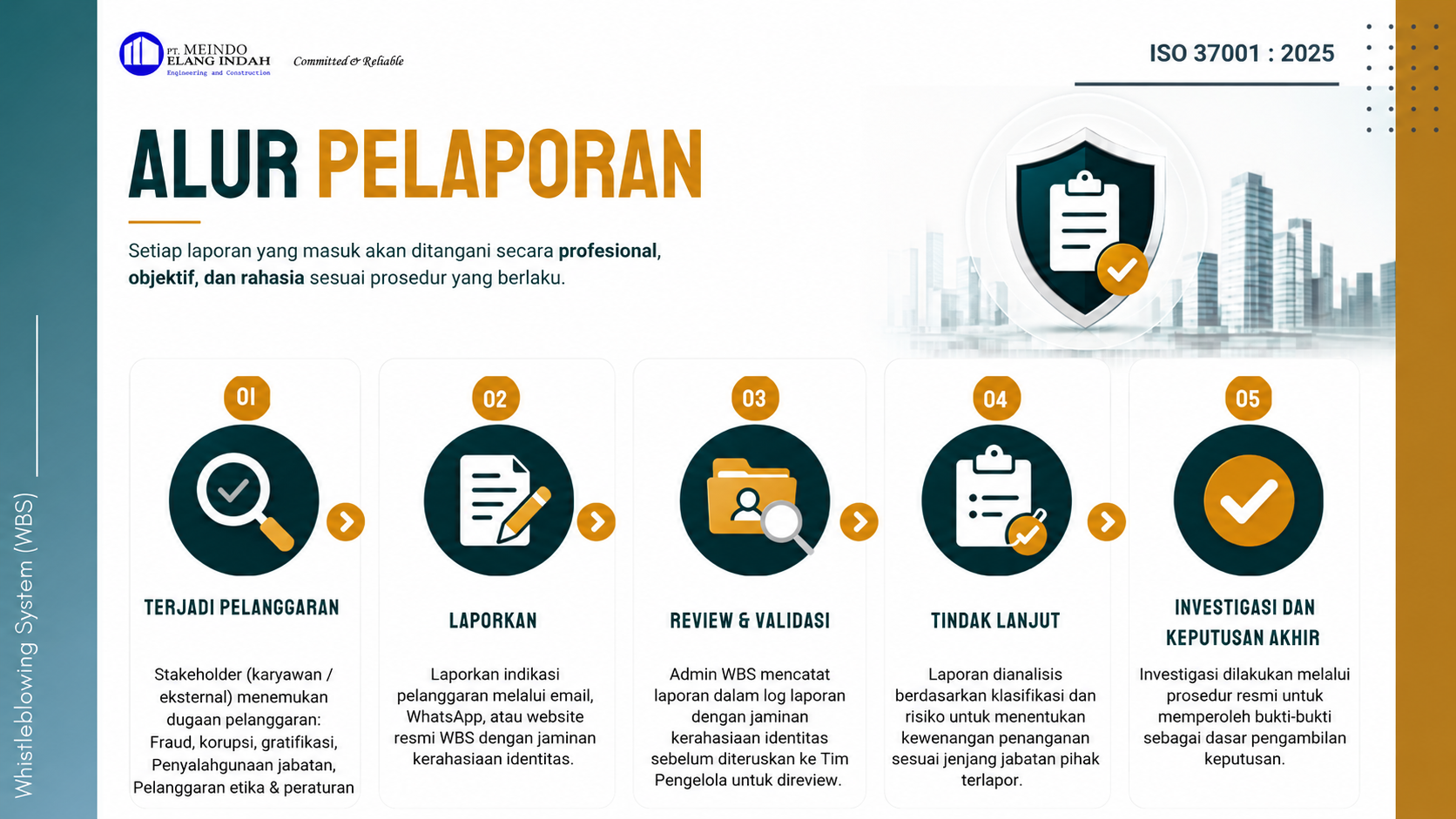 Informasi Tambahan WBS